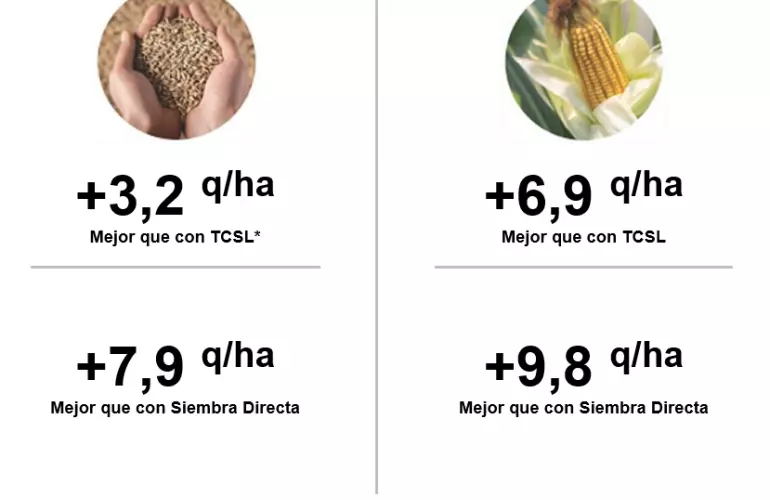 Arar útilmente