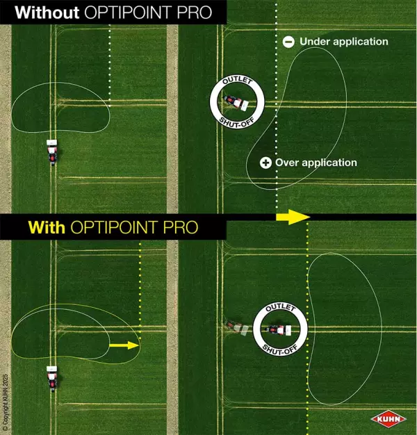 OPTIPOINT PRO