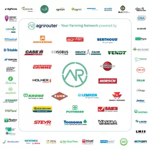 agrirouter providers