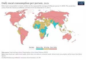 Meat and dairy products consumption