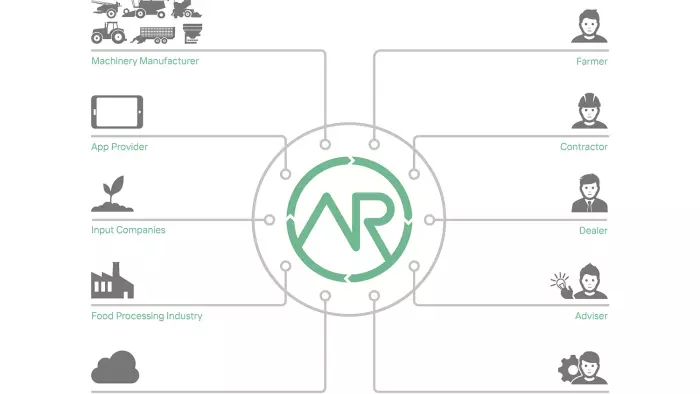 description with agrirouter