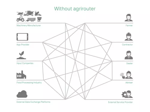 shema without agrirouter