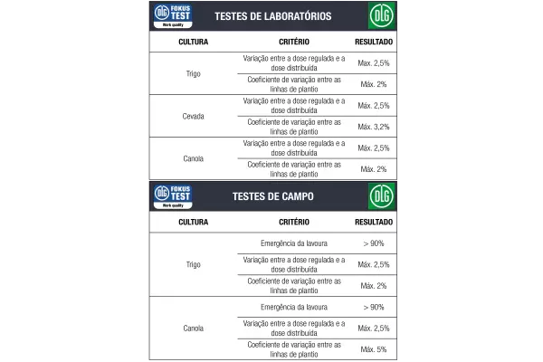 Tabla que muestra los resultados de la Prueba Fokus.