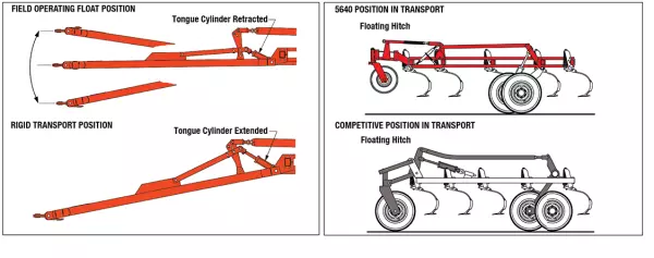 5640 Floating Hitch Advantage web.jpg
