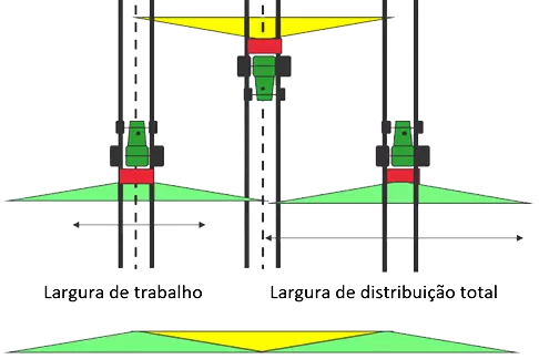 Perfil de distribución