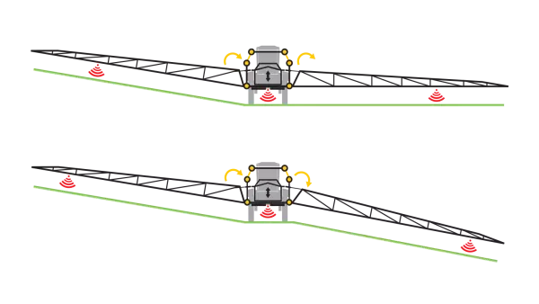 Diagram of the ground tracking system on the ARTEC RS20 self-propelled sprayer