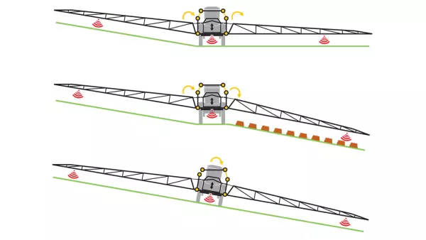 Diagram of the ground tracking system on the ARTEC F40 EVO self-propelled sprayer