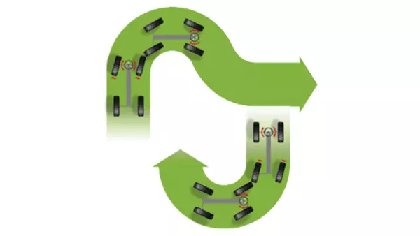 Diagram of the four-wheel steering system on the ARTEC F40 EVO self-propelled sprayer