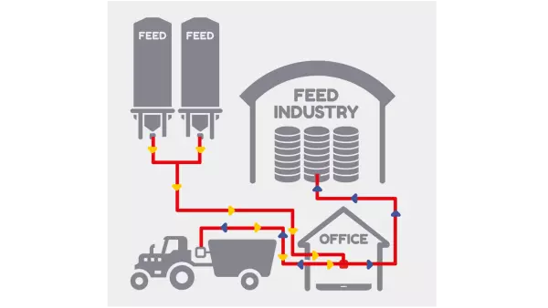 With your KUHN DG600 weighing terminal, your can choose the optional "DTM ADVANCE" software for data transfer
