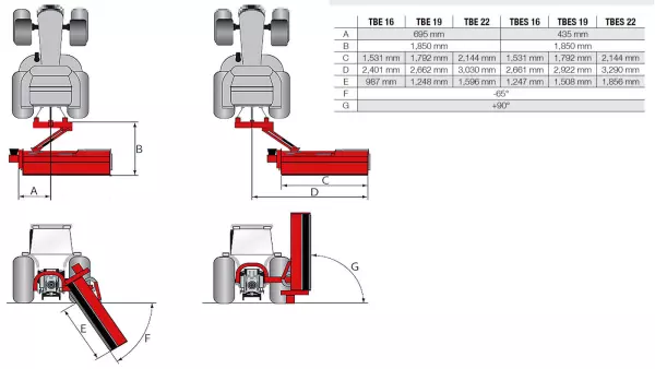 Offset and angle values made possible with the kinematics