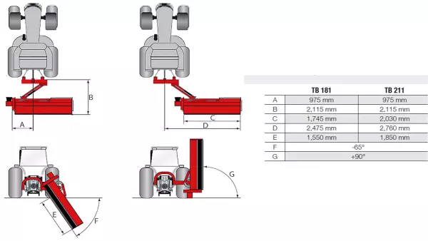 Valores de los desplazamientos y los ángulos que permite la cinemática