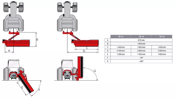 Valores de los desplazamientos y los ángulos que permite la cinemática