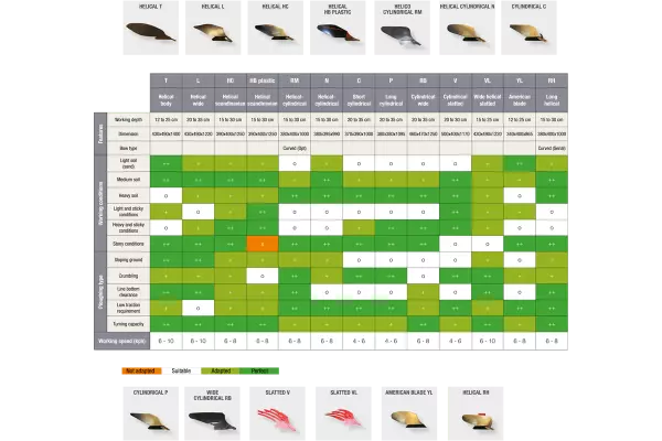 Table of the entire KUHN body range