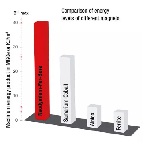 Magnets: play it safe with your animals!