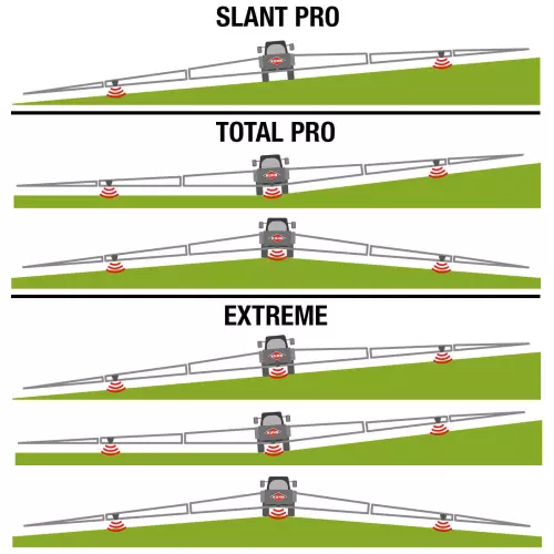 The booms are equipped with 2 or 3 ultrasound sensors which measure and correct the boom height in real time.