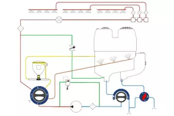 El circuito de pulverización consiste en solo 3 válvulas.