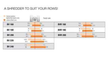 Escoge la trituradora adaptada a tu espacio entre líneas con la gama BV 100